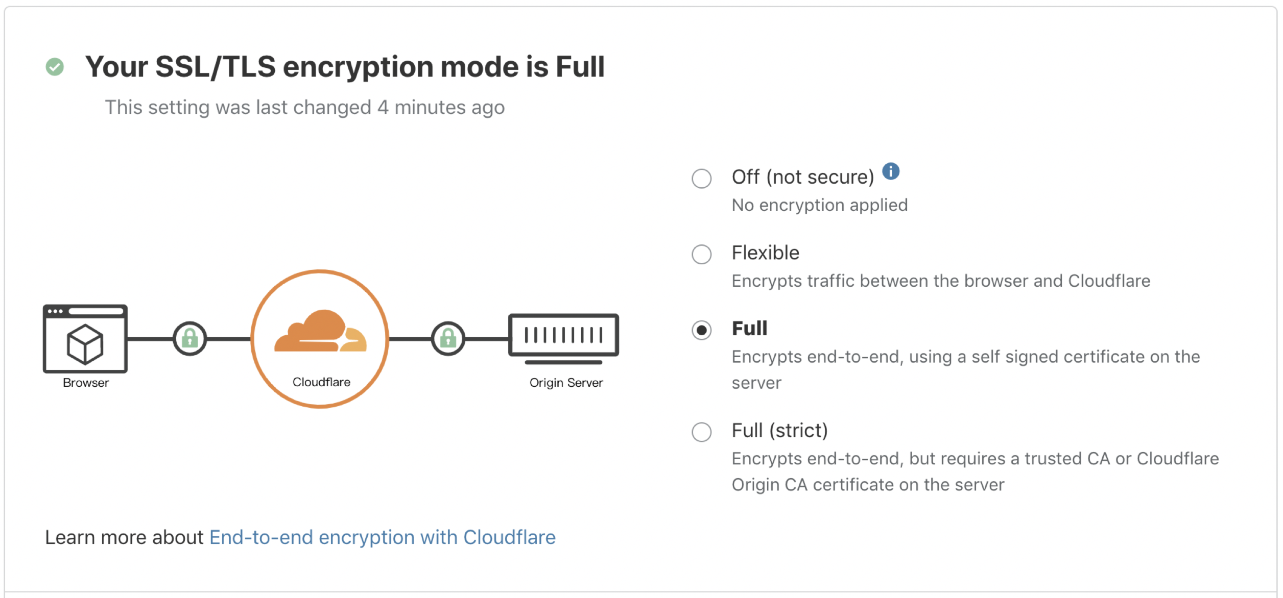 Cloudflare SSL